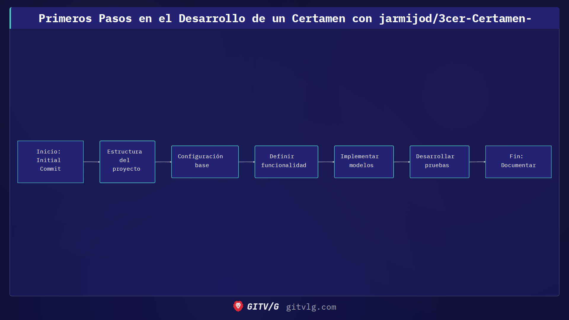 Primeros Pasos en el Desarrollo de un Certamen con jarmijod/3cer-Certamen-